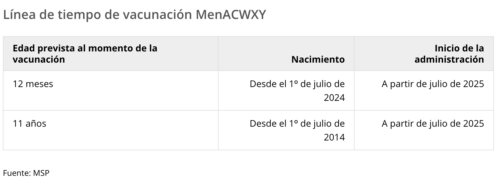 vacunas menacwxy 2025