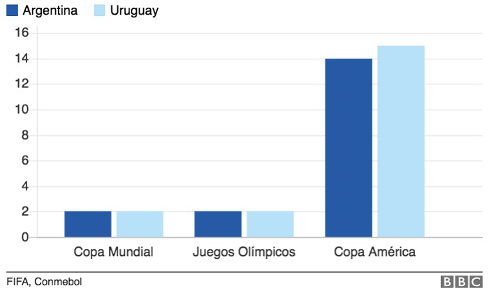 Títulos oficiales de la Selección mayor de fútbol Titulos oficiales de la Seleccion mayor de futbol
