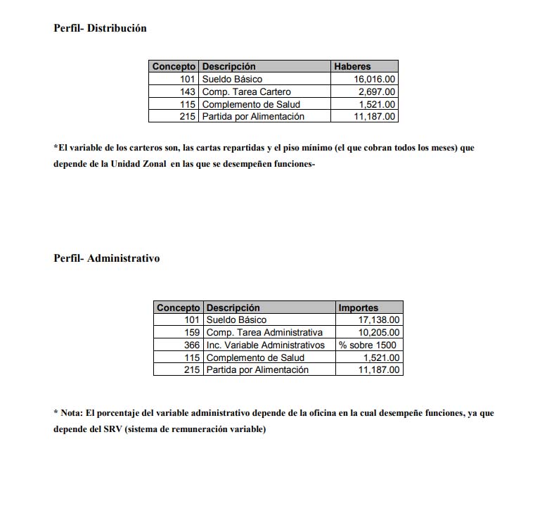 distribuidor 2